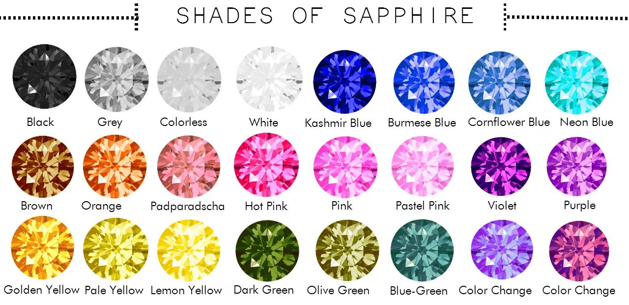 All the colours of Sapphires