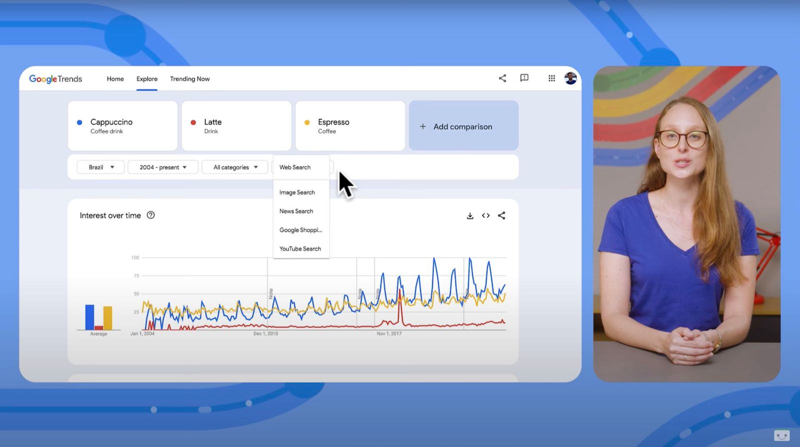 3 Updates om op de hoogte te blijven met de laatste Google Trends