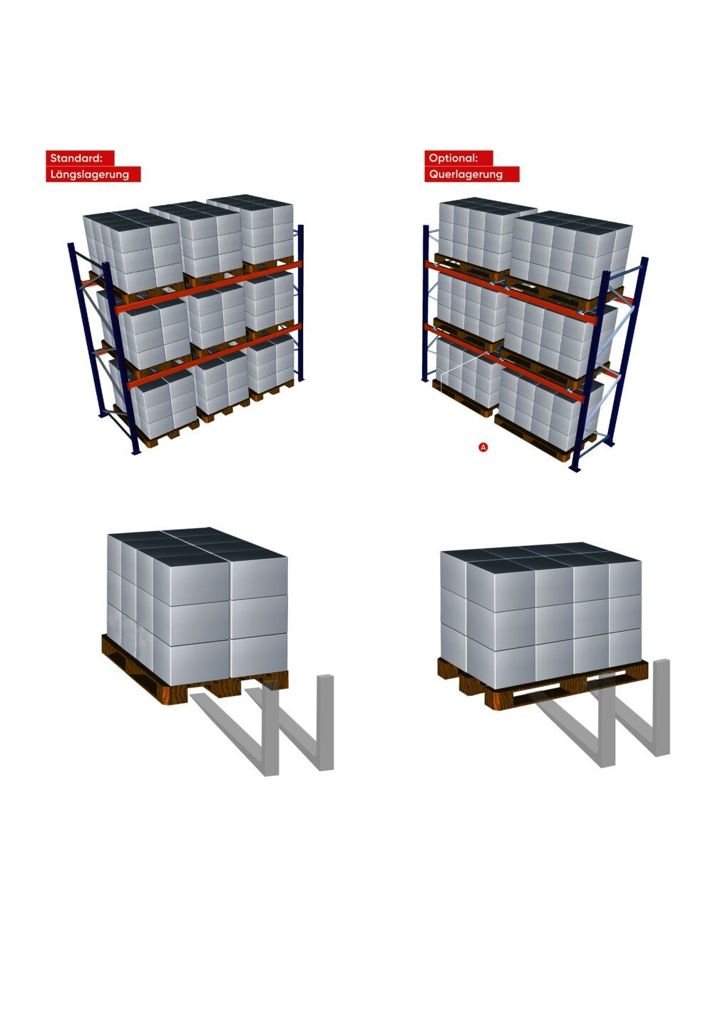 Palletstellingen