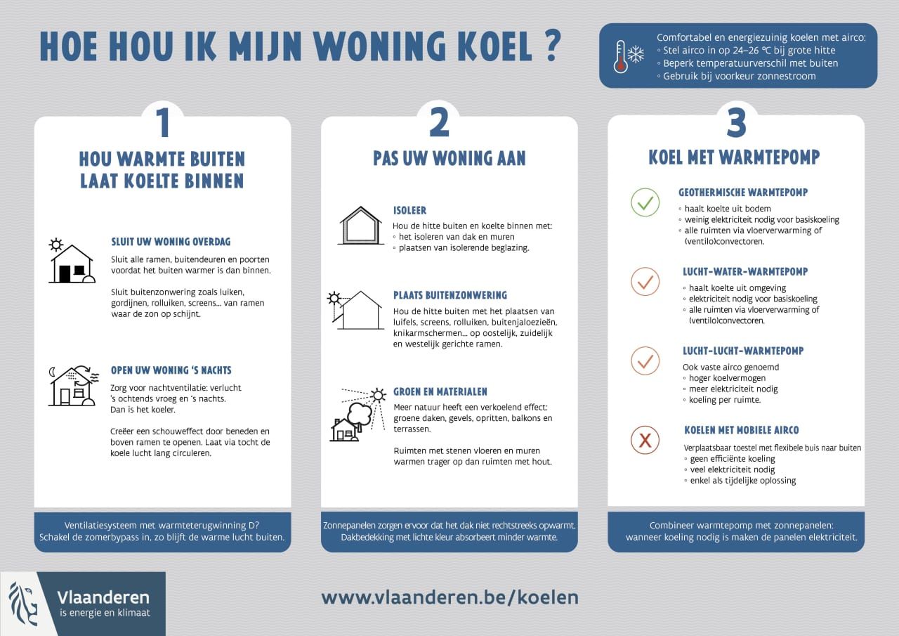 Bron: Vlaanderen.be - Hoe hou ik mijn woning koel?