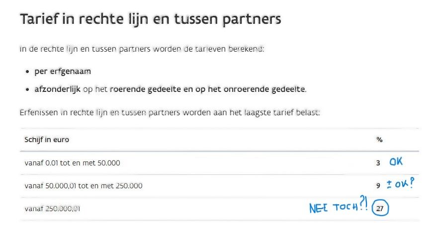 Klagen over belastingen en er toch te veel betalen?!