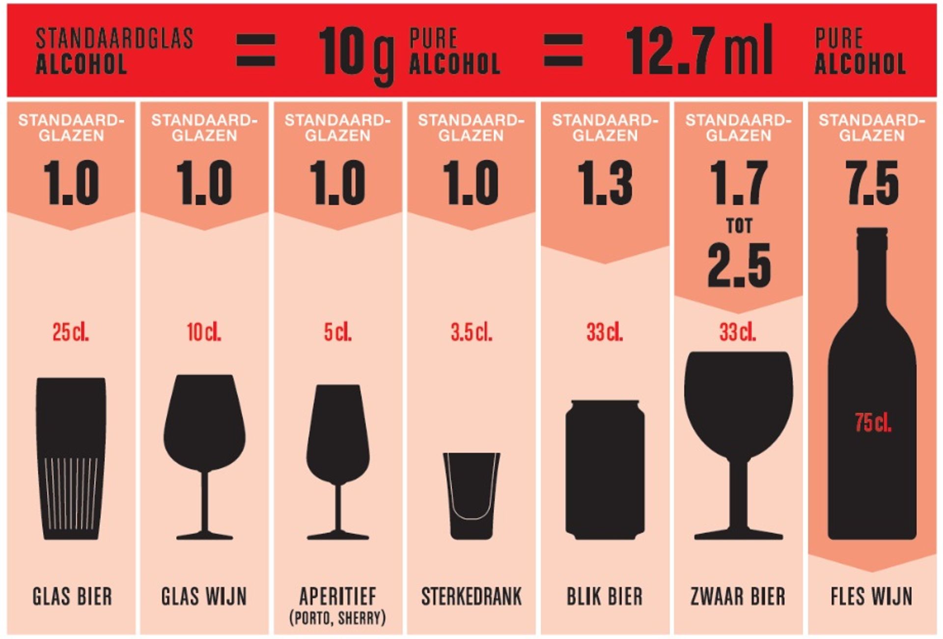 Bron: VAD vzw (Vlaams Expertisecentrum voor Alcohol en Andere Drugs), brochure 'Hoeveel is teveel?'